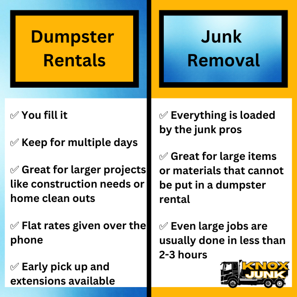 Junk Pickup Services in Kingsport.
