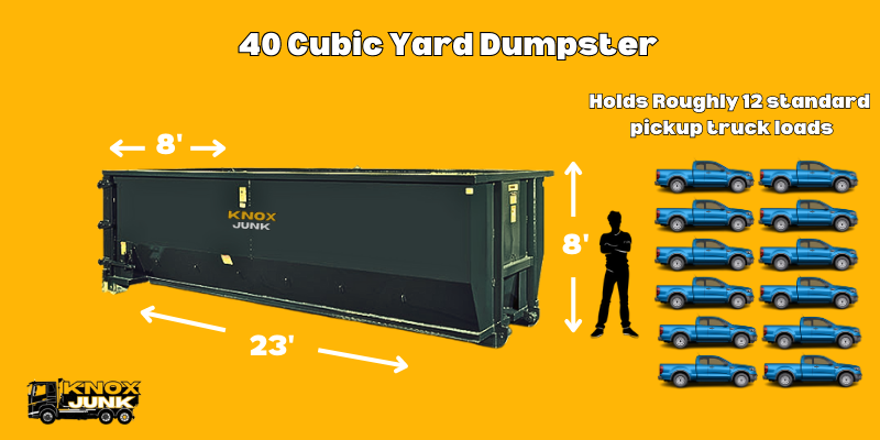 40 cubic yard dumpster dimensions.